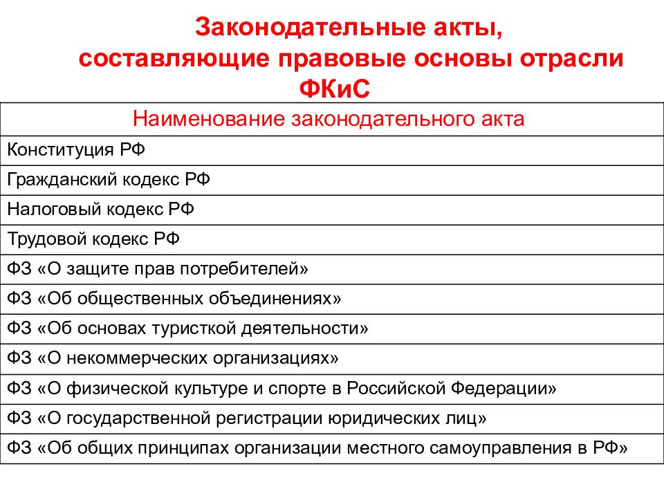 Правовой акт 6. Нормативные акты ФК. Нормативно-правовые акты в спорте презентация. Современная система нормативно-правовых актов регулирующих ФК. Нормативно-правовые основы управления ФКИС В РФ.