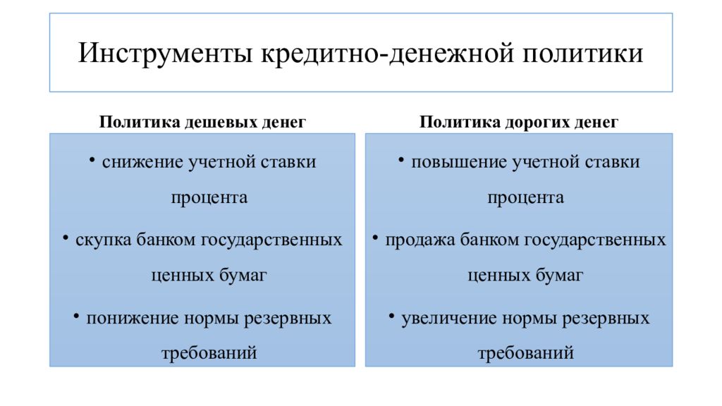 Деньги и денежная политика презентация