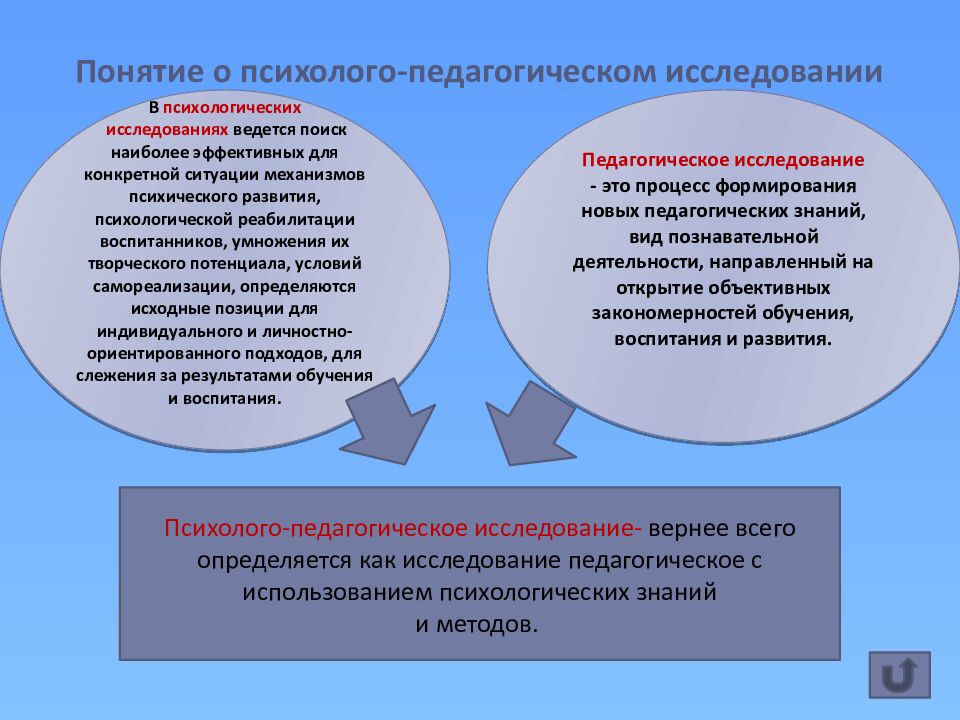Понятие о психолого-педагогическом исследовании