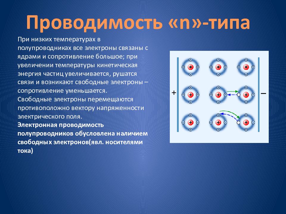 Проводимость. Примесные полупроводники р-типа и n-типа. Проводимость проводников n и p типов. Электрический ток через контакт полупроводников.. Проводник n типа и p типа.