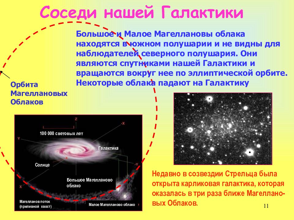 Классифицируйте объекты нашей галактики по фотографиям галактика 1 2 3