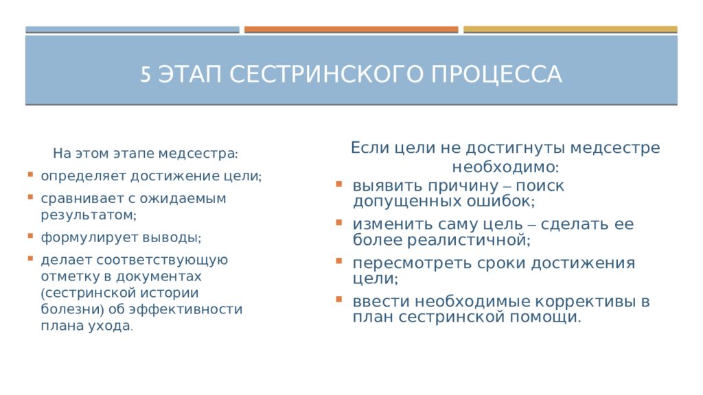 Сестринский уход в астрахани золотая осень. Сестринский процесс при переломе шейки бедра. Этапы сестринского ухода при переломе шейки бедра. Этапы сестринского процесса при переломе шейки бедра. Сестринский уход при переломе шейки бедра.