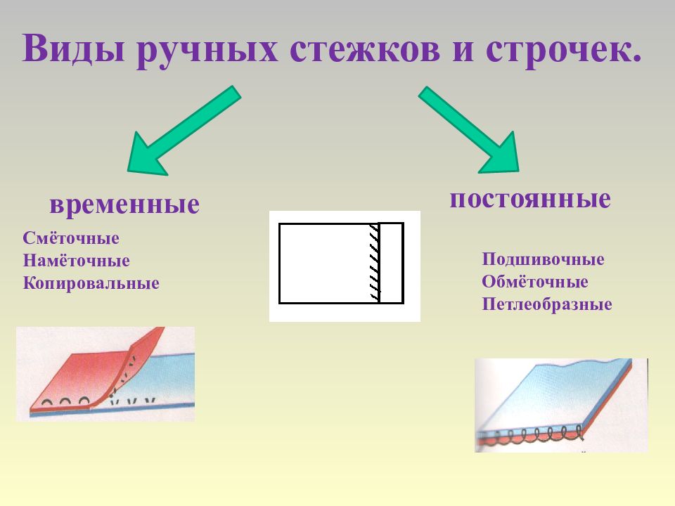 Подшивочный стежок