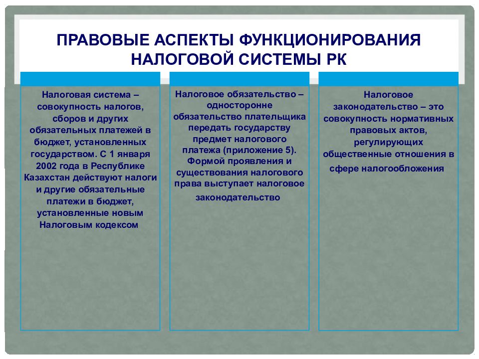 Презентация налоговая система казахстана