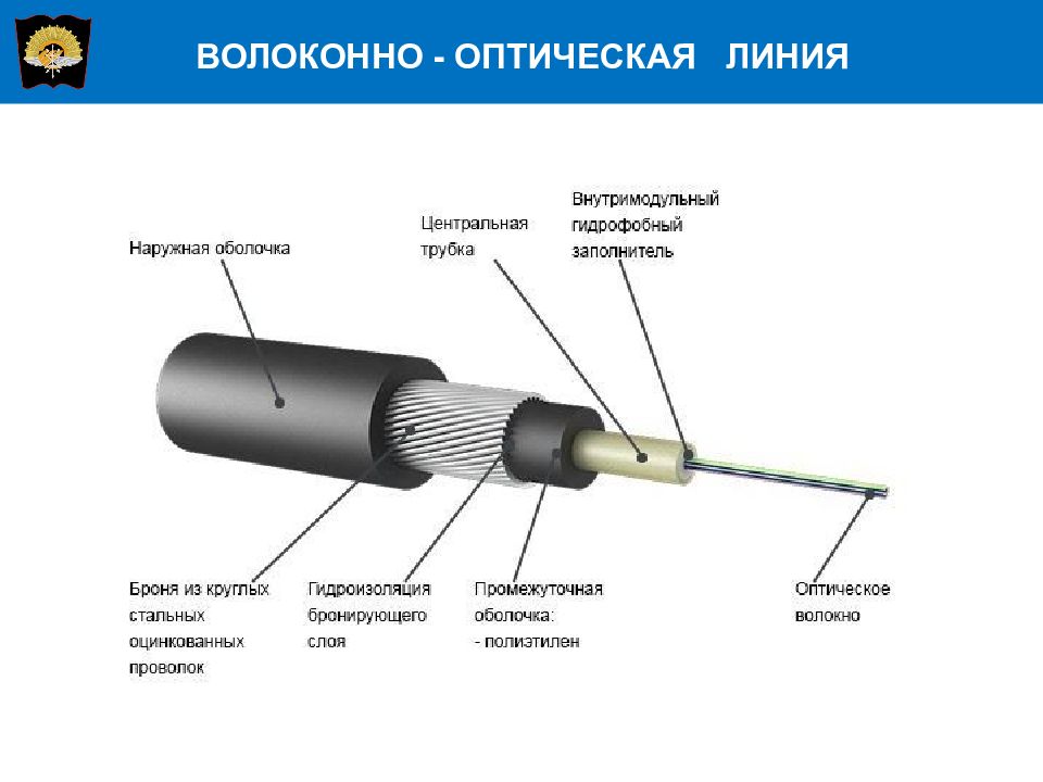 Волоконно оптический кабель схема