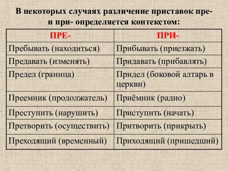 Орфографический анализ огэ