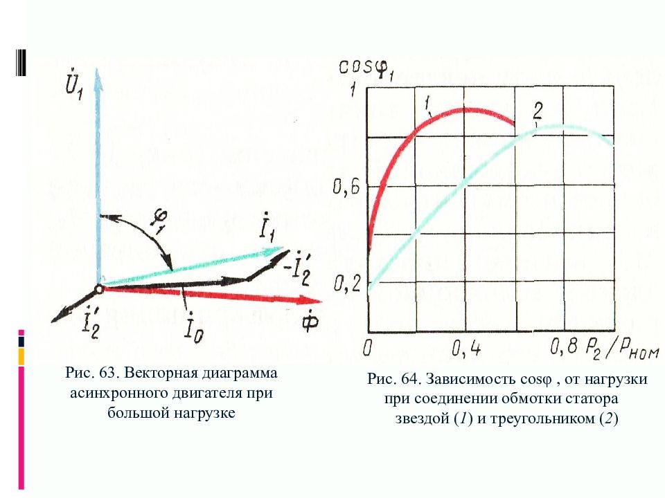 Векторная диаграмма асинхронного двигателя с короткозамкнутым ротором