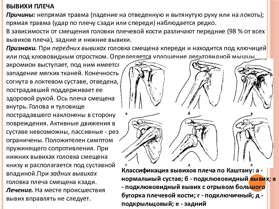 Вывих плеча карта вызова скорой медицинской помощи шпаргалка