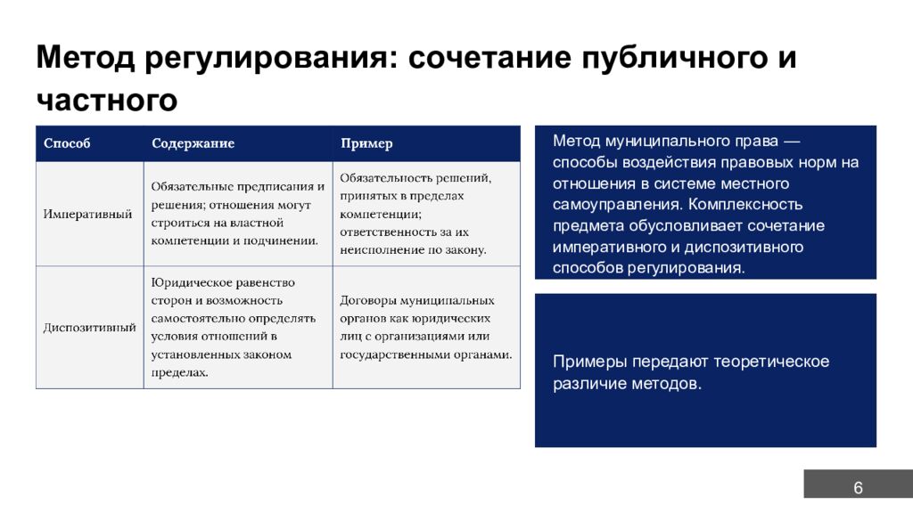 М есто м униципально го прав а в российско й прав овой системе 1