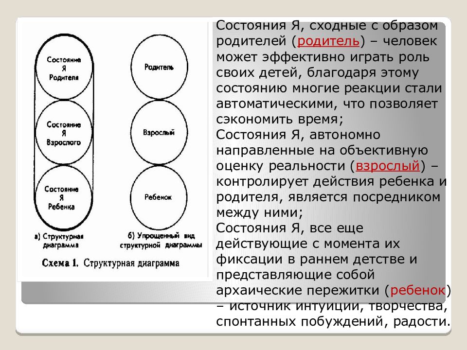 Эго состояния личности. Эго-состояние ребенок по э Берну.