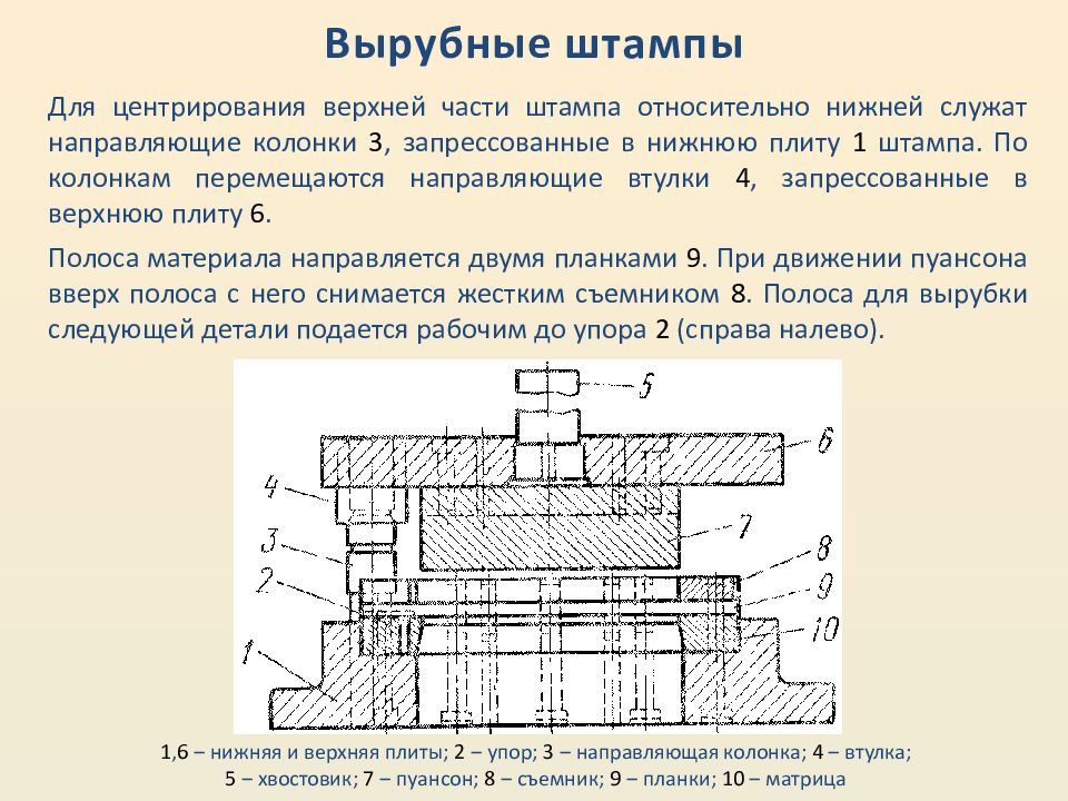 Холодная штамповка презентация