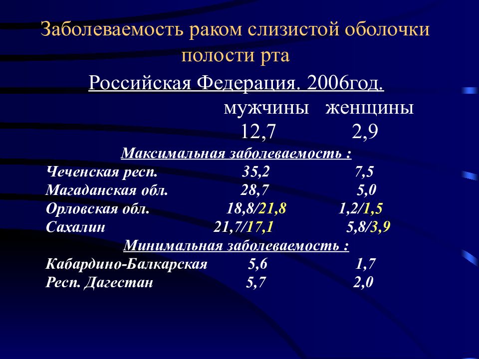 Опухоли головы и шеи презентация