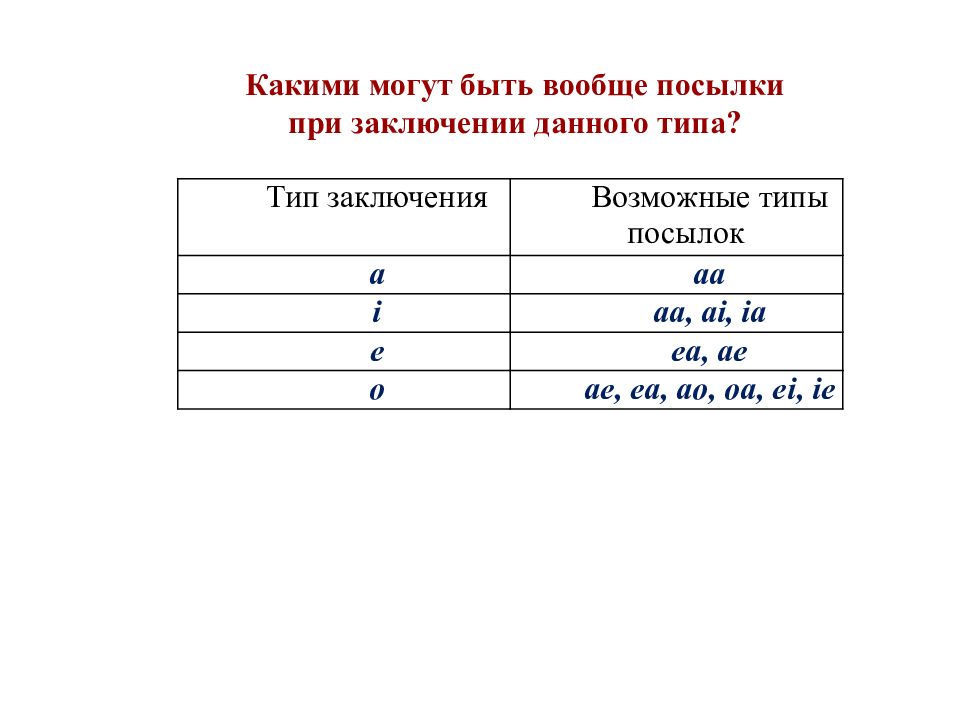 Какое ие утверждение я верно ы