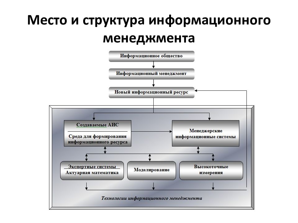 Понятие об информационных системах и автоматизации информационных процессов презентация