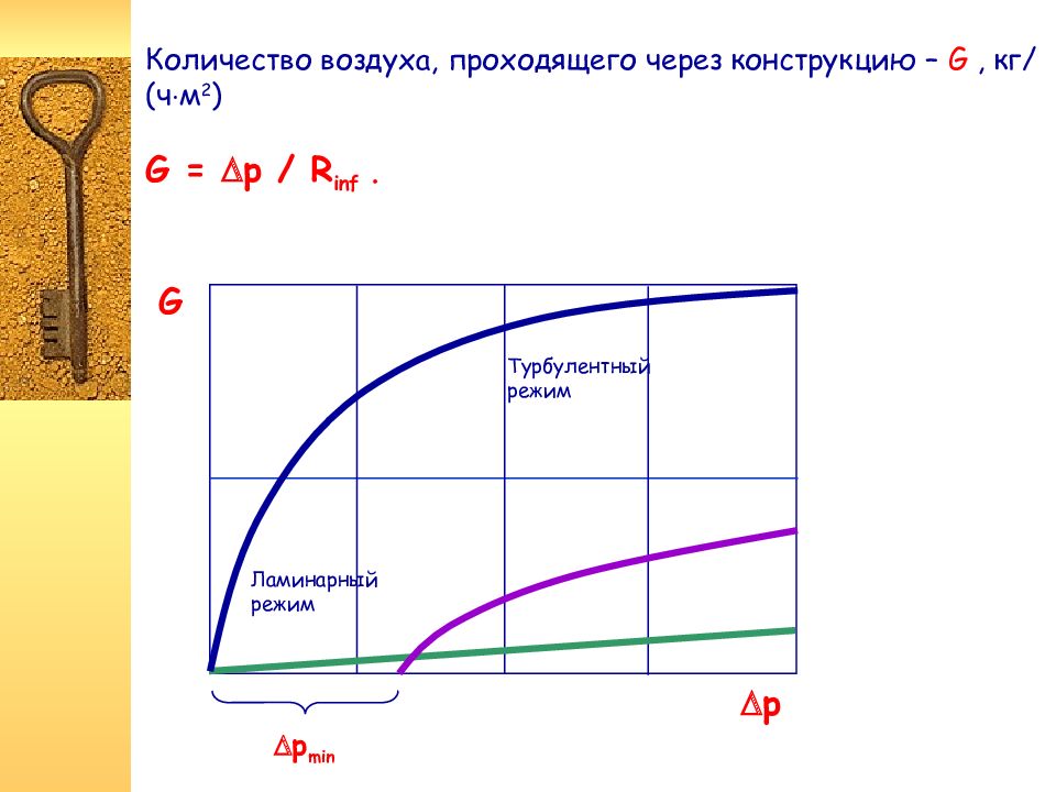 Объем воздуха в комнате