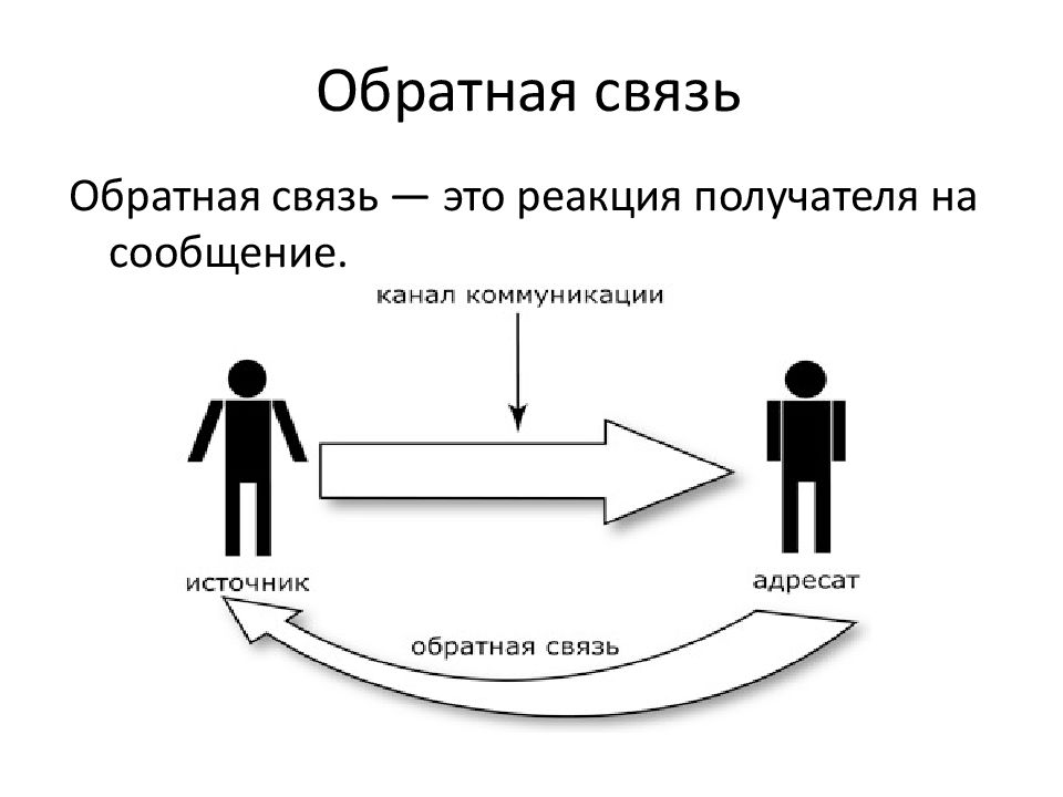 Обратная связь в коллективе осуществляется по схеме