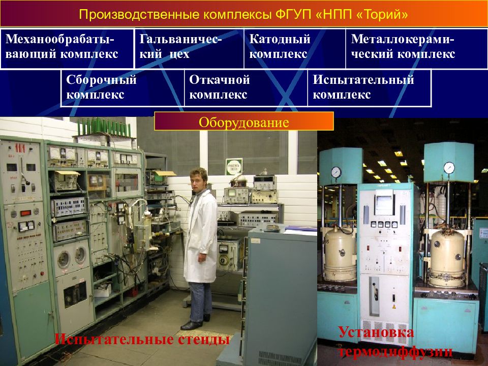 Фгуп нпп гамма инн. Научно-производственное предприятие «торий». НПП торий. ФГУП комплекс. ФГУП "НПП ВНИИЭМ".