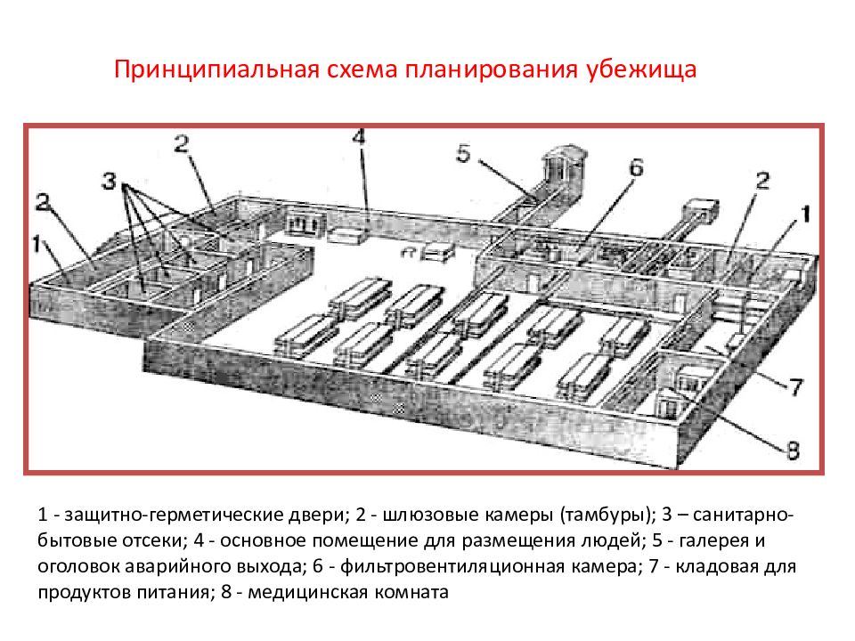 Схема убежища обж