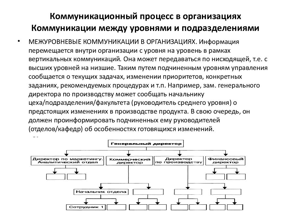 Коммуникационная система обмена картинками