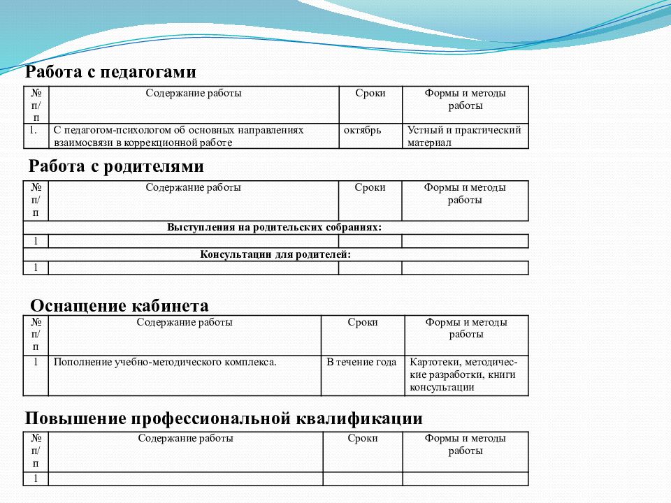 Документация педагога. Документы логопеда на логопункте в ДОУ. Документация логопеда в логопедической группе в детском саду по ФГОС. Документация логопеда на логопункте в ДОУ по ФГОС 2020-2021. Документация учителя-дефектолога в детском саду.