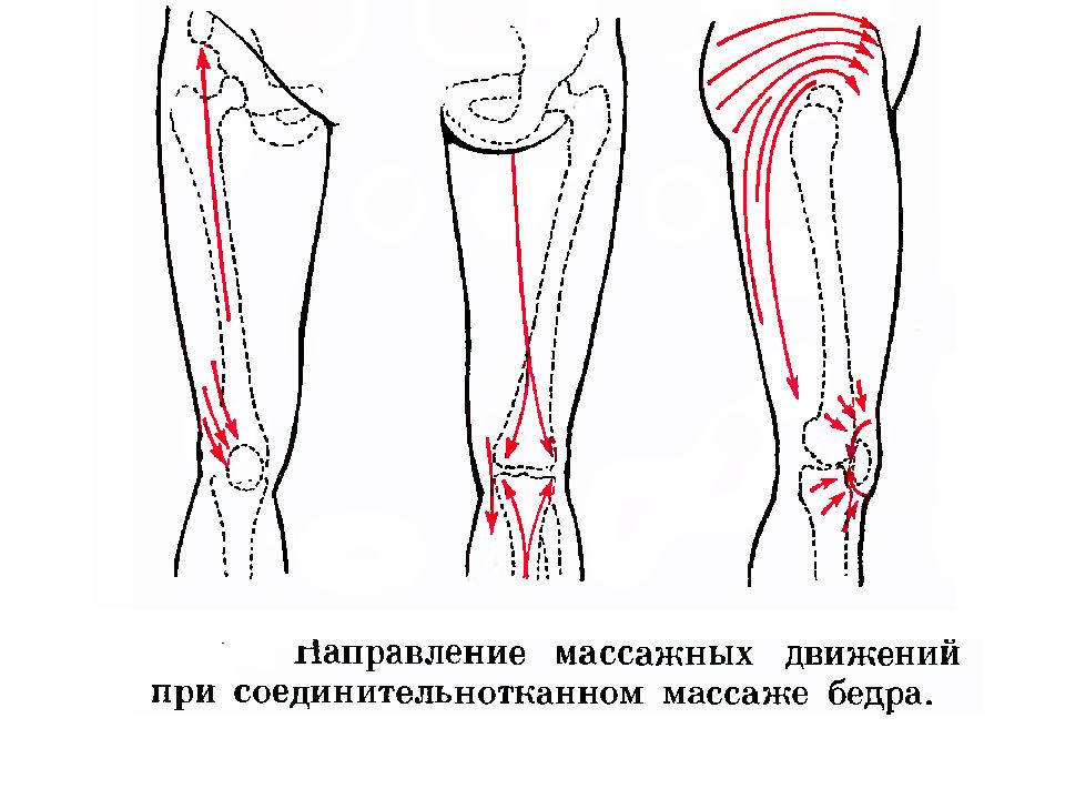 Сегментарно рефлекторный массаж презентация