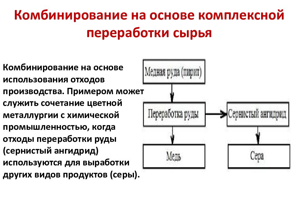 Схема цветной металлургии