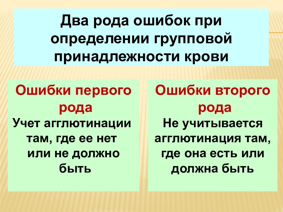 Ошибки рода. Ошибки при определении групповой принадлежности. Ошибки при определении групповой принадлежности крови 1 и 2 рода. Ошибки определения групповой принадлежности. Перечислите ошибки при определении группы крови.