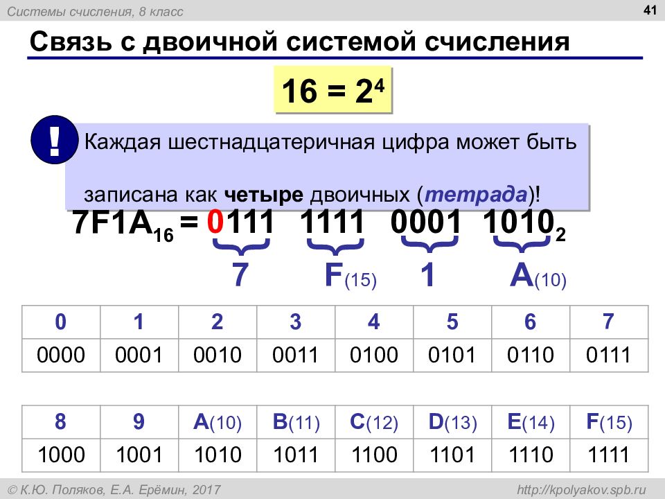 9 10 информатика. Как посчитать систему счисления. Как считать систему счисления 8 класс. Двоичная система счисления. Числа в двоичной системе счисления.