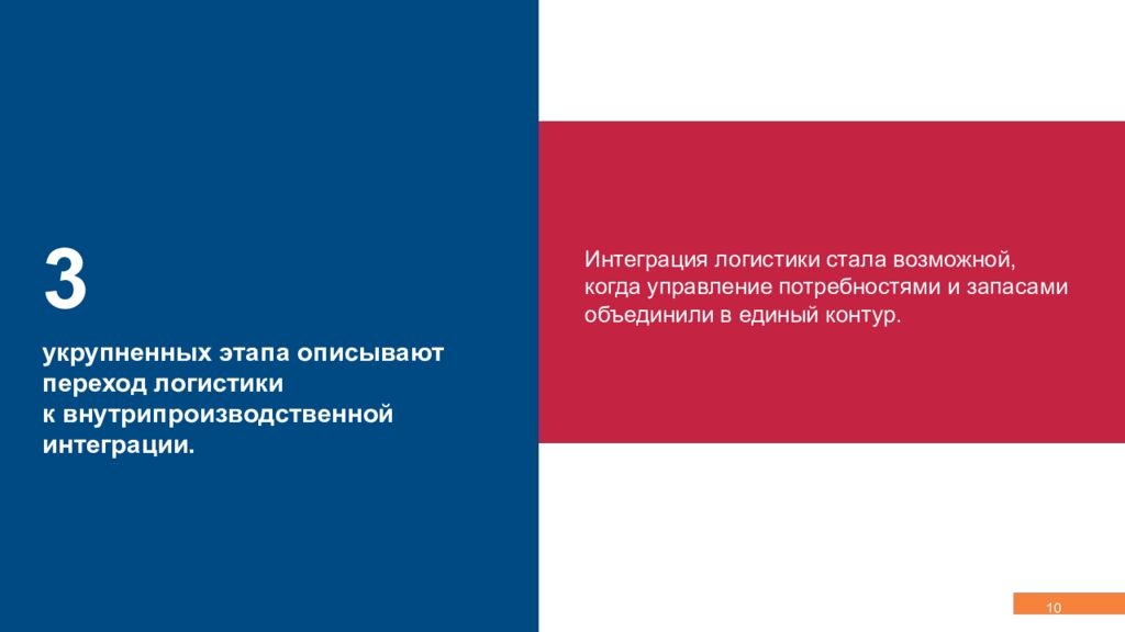 Концепция, эволюция и методология логистики Управление сквозными потоками,