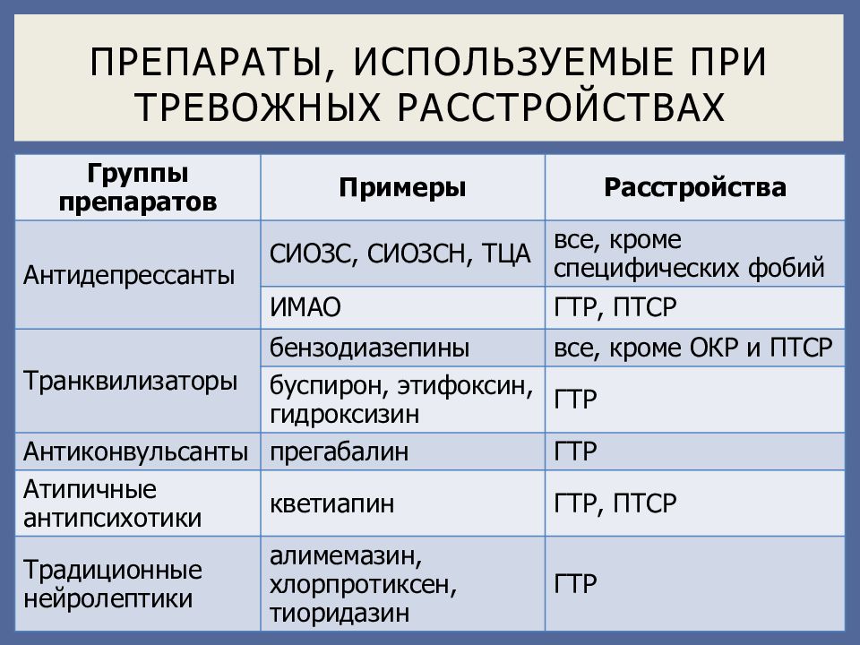 Грандаксин схема приема при тревожности