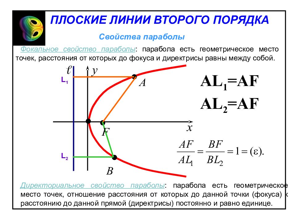 Чему равен параметр параболы. Линии второго порядка парабола. Парабола есть геометрическое место точек. Свойство директрисы параболы. Фокальное свойство параболы.