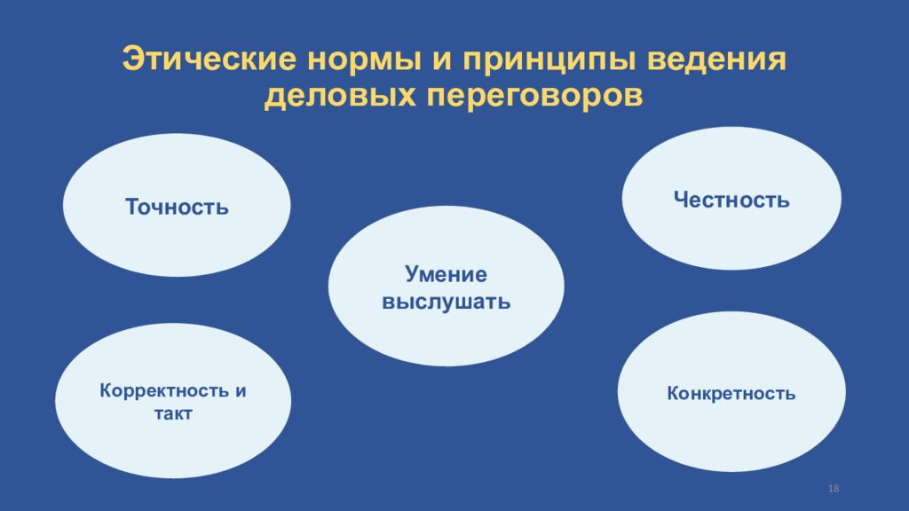 Этические нормы это. Этические нормы. Этические нормы и правила. Этические нормы для презентации. Принципы ведения деловых переговоров.