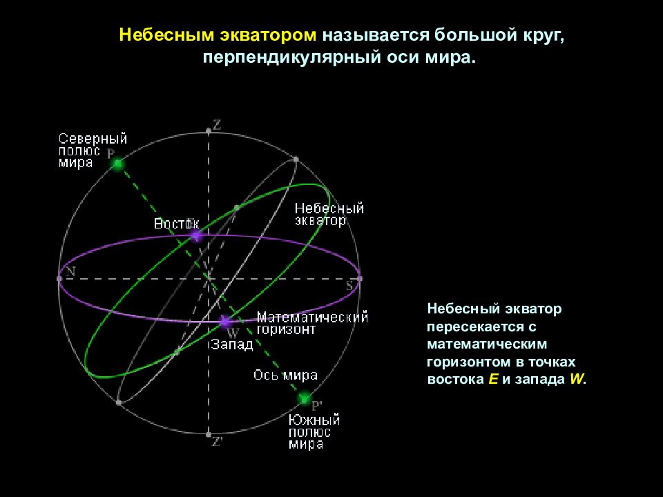 Презентация небесные координаты