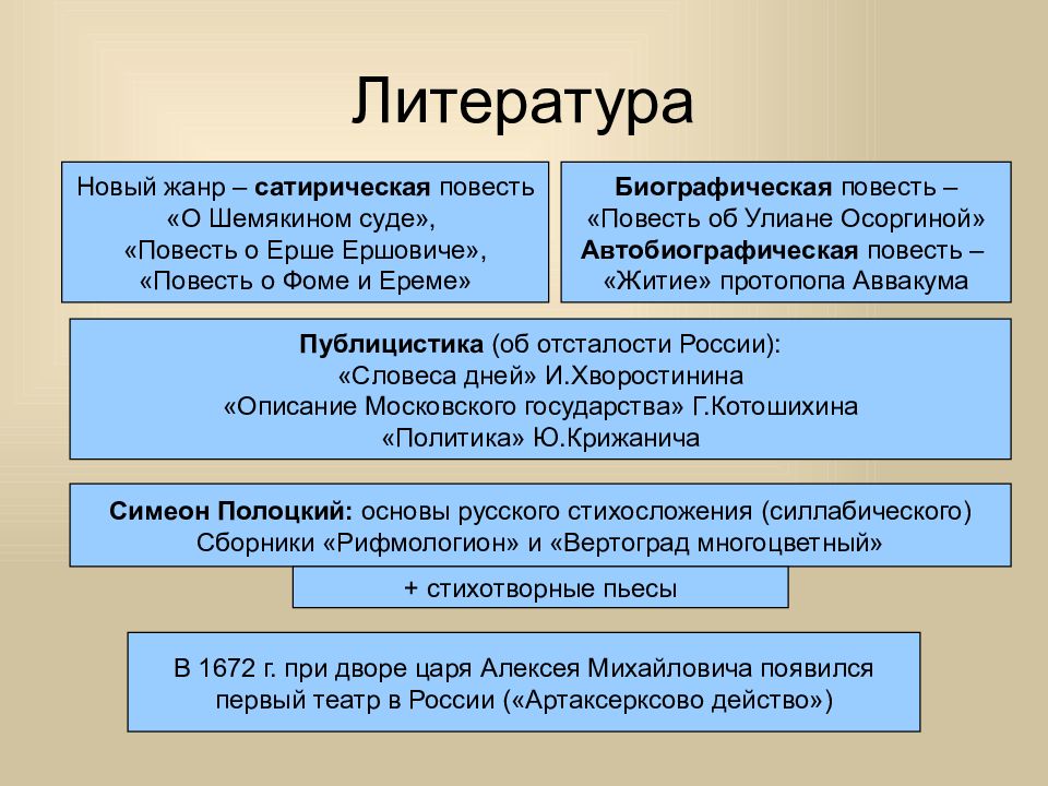 Сатирические повести 17 века презентация