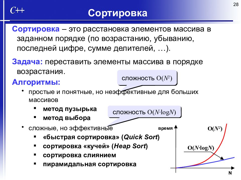 Отсортирован через сколько придет. Сортировка. Отсортировка. Сортировка через 2 массива Algortim. Пирамидальная сортировка.