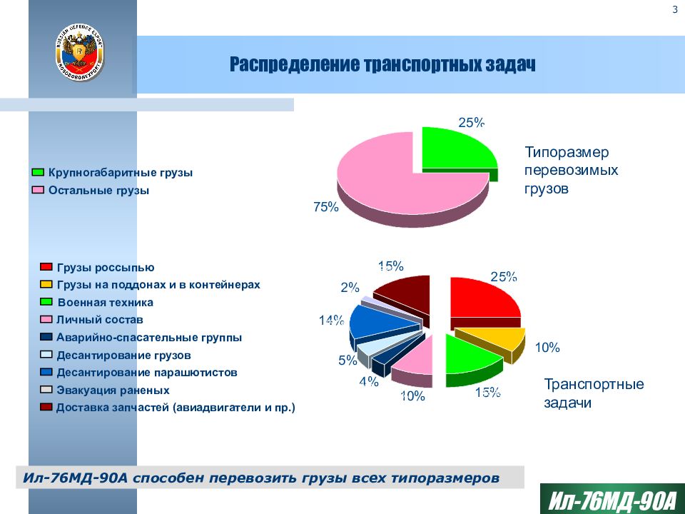 Высокие транспортные расходы