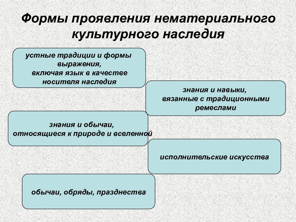 К объектам нематериальной культуры можно отнести книгу картину легенду компьютер