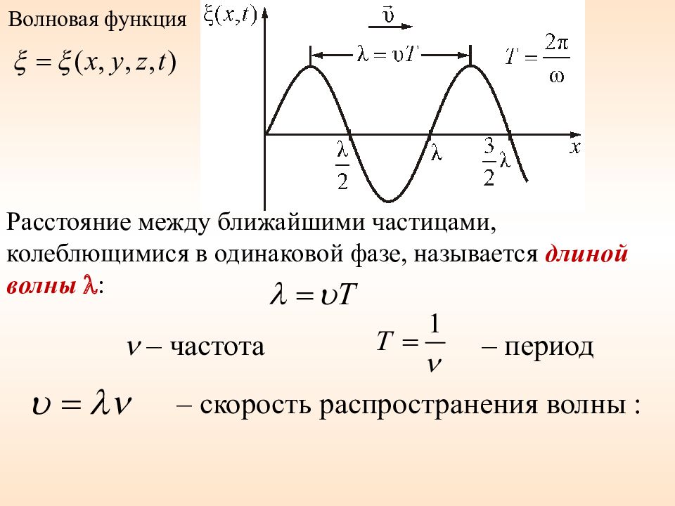 На рисунке изображен момент распространения волны по шнуру если скорость распространения колебаний