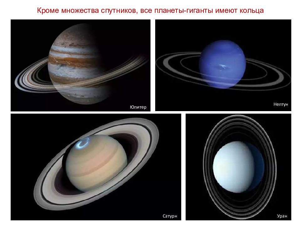 Спутники и кольца планет гигантов проект