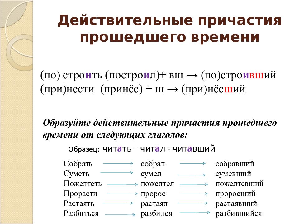 Слова действительных причастий настоящего времени. Действительные причастия прошедшего времени. Действительное Причастие в прошедшем времени. Действительные причастия настоящего времени. Действительные и страдательные причастия прошедшего времени.