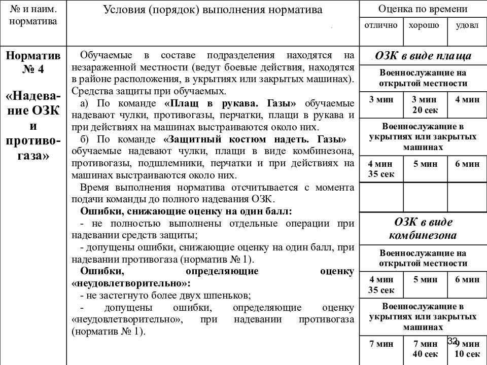 План конспект по рхбз норматив 3а