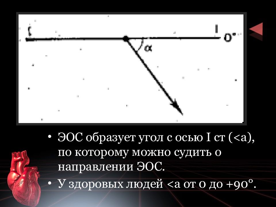 Система ось 1. Угол 57 ЭОС. ЭОС У здорового человека. ЭОС s1 s2 s3 что это. Угол который образует прямой с осью Икс.