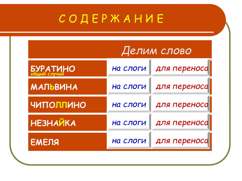 Корень по слогам. Деление слов на слоги для переноса. Деление слов на слоги и для переноса правило. Разделить слова для переноса перенос. Раздели на слоги для переноса.