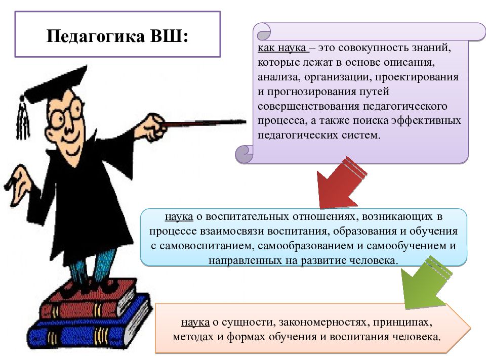 Презентация психология высшей школы