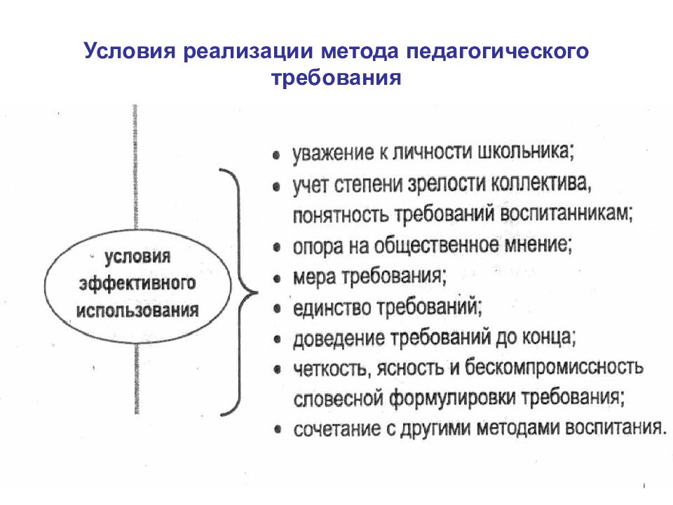 В соответствии с требованиями методики. Этапы реализации метода педагогического требования. Метод требования в педагогике. Метод педагогического требования в воспитании. Метод прямого требования в педагогике.