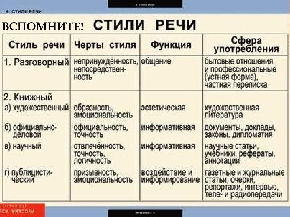 Какие жанрово стилистические особенности изображения народа собравшегося на сплав вы можете отметить