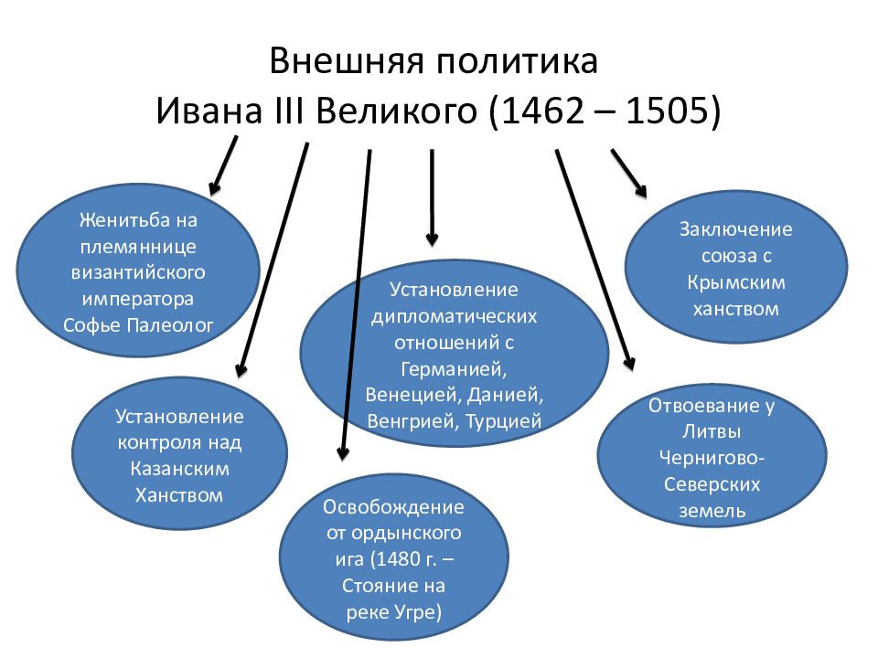 Закончите схему супы состоят из двух частей