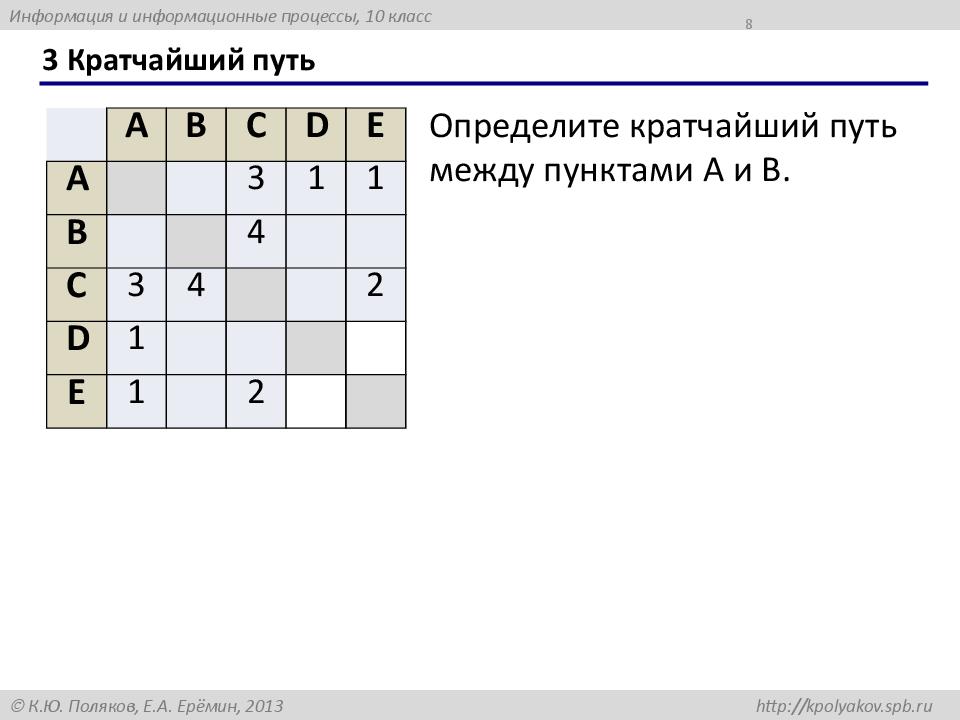 3 Кратчайший путь
