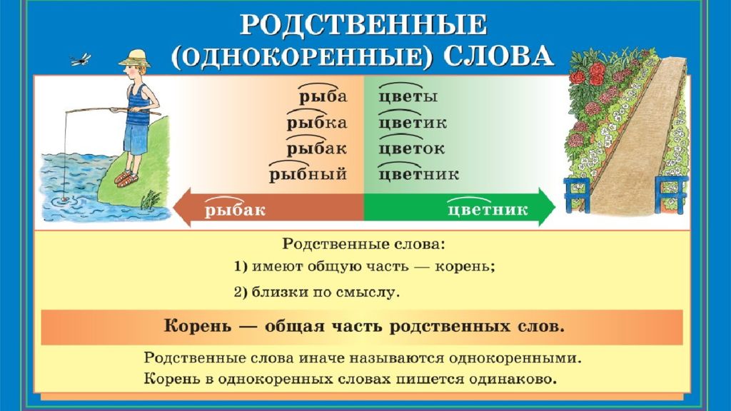 Презентация 1 класс сколько значений может быть у слова 1 класс