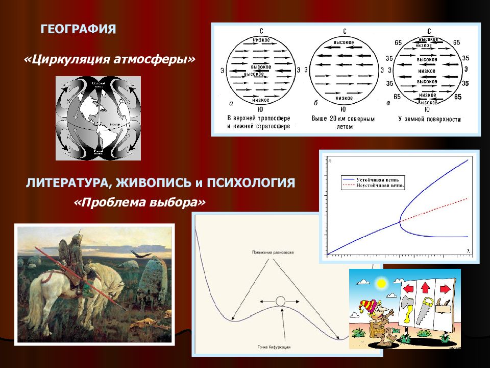 География выбора